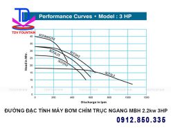 Thông số kỹ thuật bơm chìm trục ngang MBH 2.2kw